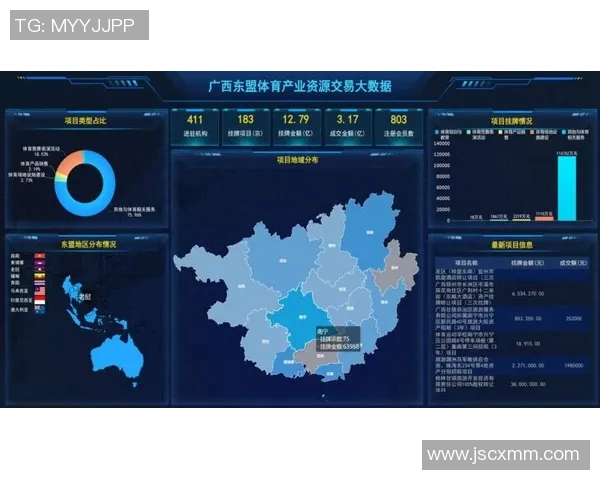 体育产业创新发展驱动下的市场趋势与未来潜力分析