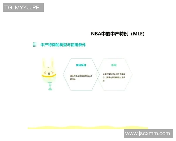 深度解析NBA工资帽机制及其对球队建设与球员薪资的影响