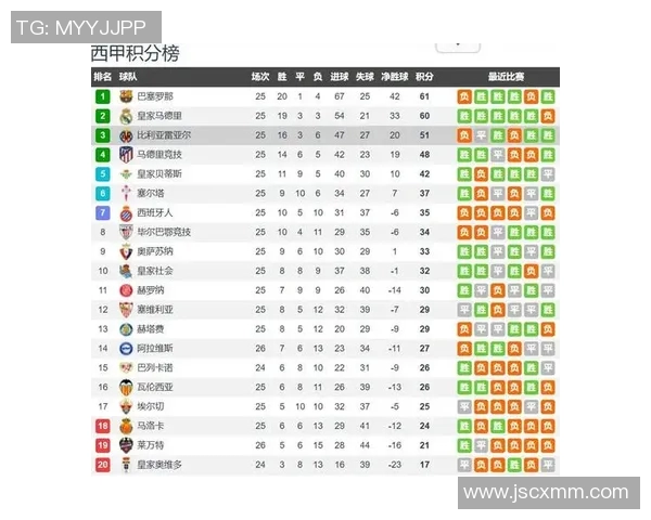 西甲联赛前几名如何晋级欧冠详解