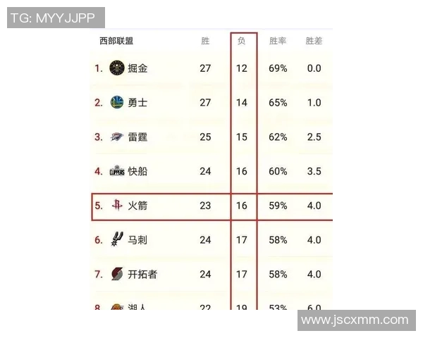 西甲西部球队赛程重点分析与难度排名