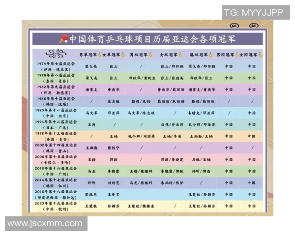 陈军谈乒乓球生涯:从少年梦想到世界舞台的辉煌历程