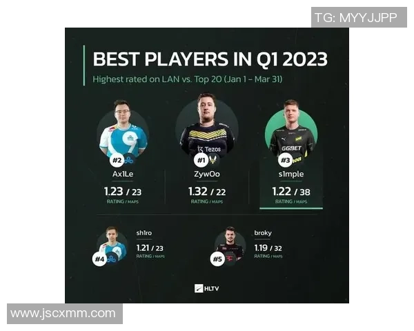 CSGO灵活性排名新突破EDG展现出色表现引发关注